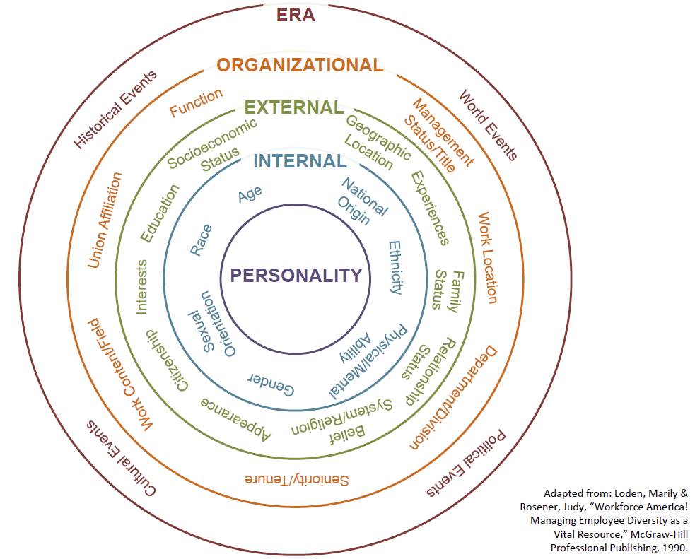 diversity-wheel