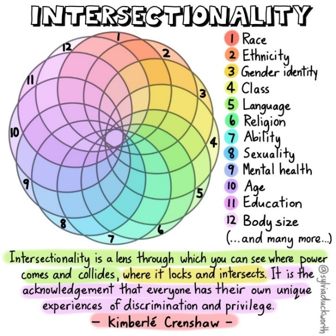 identity-intersectionality